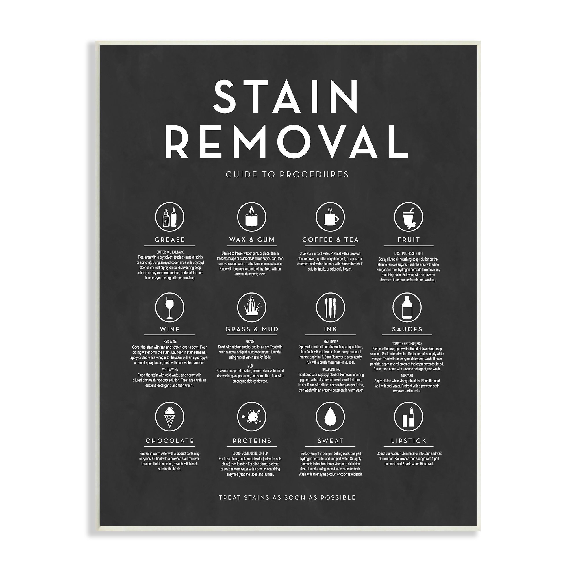 Stupell Industries Various Stain Removal Procedures Laundry Diagram